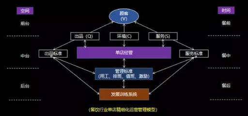 從網(wǎng)紅餐廳的“短命”中汲取持久經(jīng)營的生存智慧