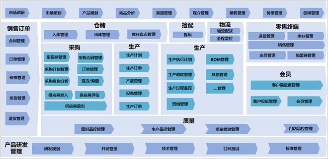 數(shù)字化賦能決策 餐飲連鎖企業(yè)的增長新引擎——《食品與餐飲連鎖企業(yè)數(shù)字化增長指引參考》第四期解讀