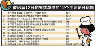 記分制實施五個月 上海餐飲業(yè)開出最嚴(yán)罰單，企業(yè)管理亟待升級