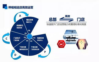 嘩啦啦巡店正式上線 連鎖餐飲高效運(yùn)營(yíng)的移動(dòng)巡店助手  餐飲企業(yè)管理